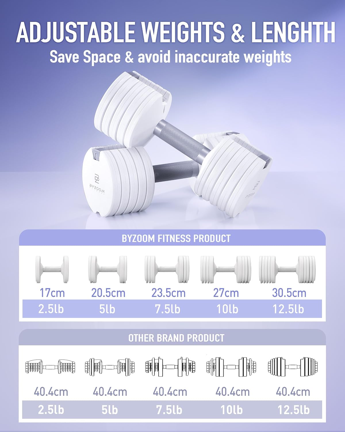Multi-In-One Adjustable White Dumbbell Set